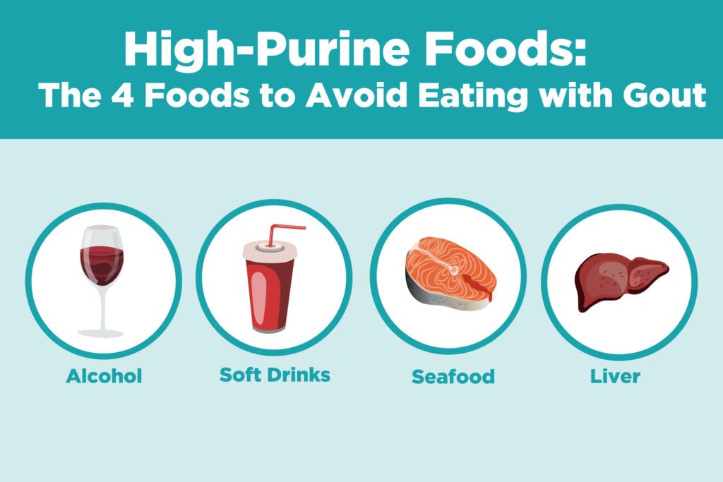 Foods Low In Uric Acid Chart