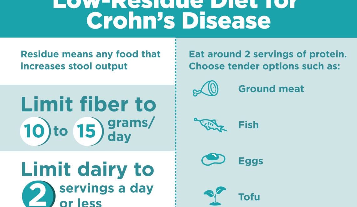 Low Residue Diet Crohn's disease