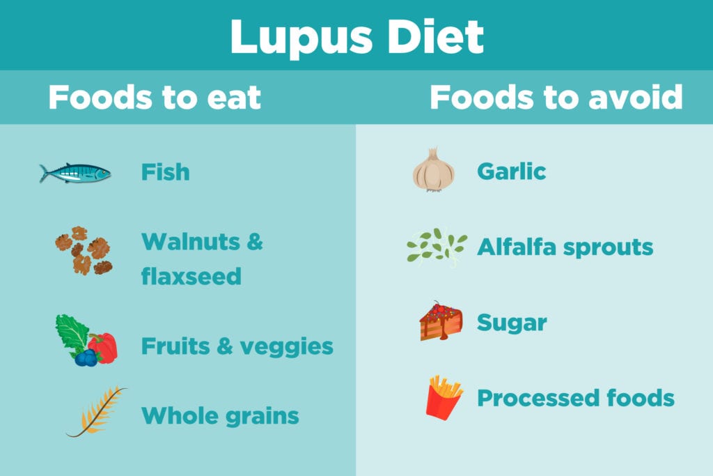 diet for lupus nephritis patients