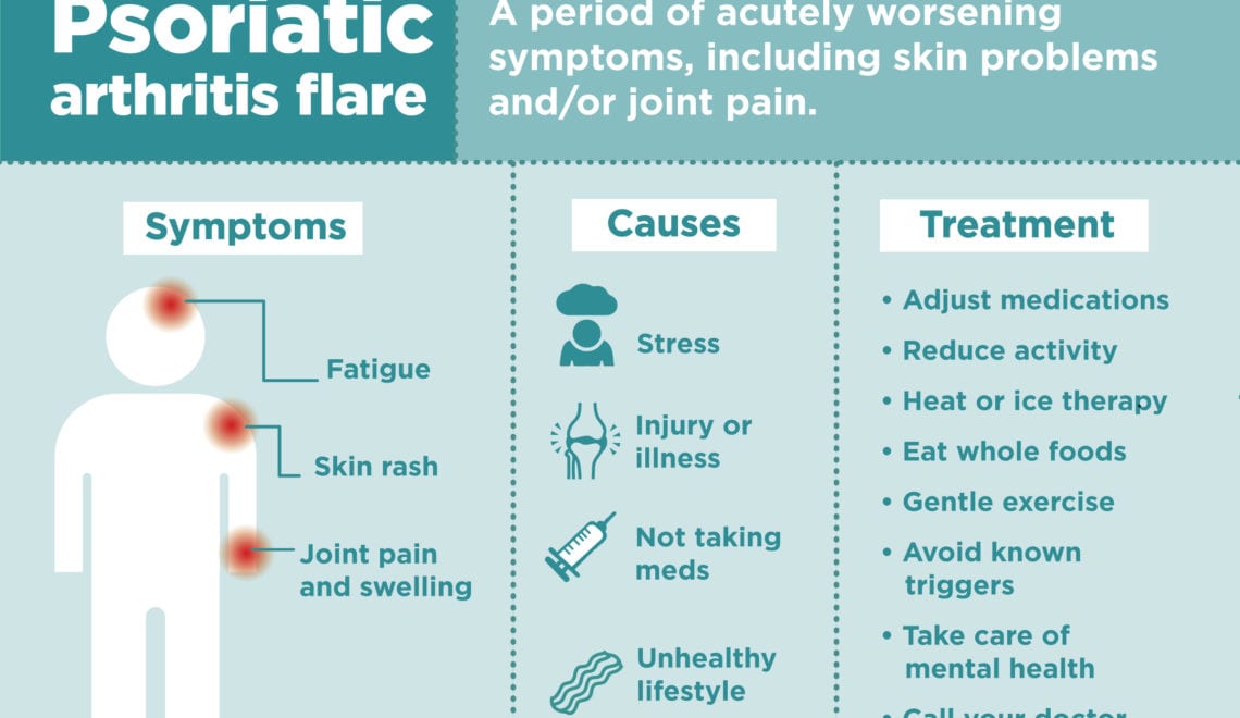 Psoriatic Arthritis Flares: Symptoms, Causes, Treatments