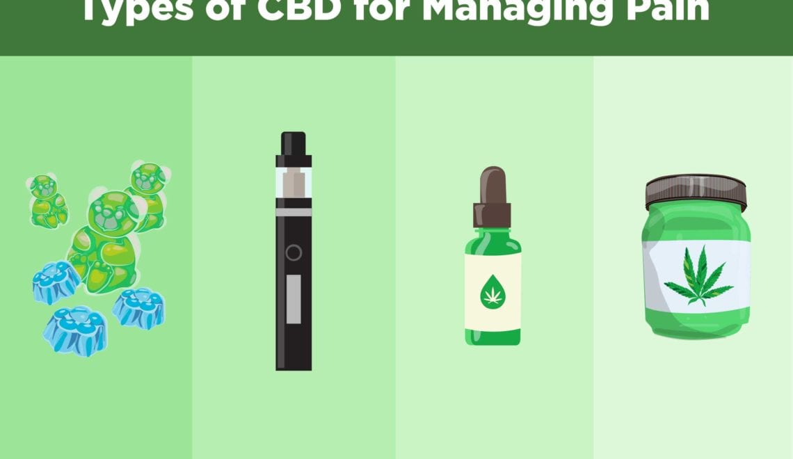 Different CBD Products for Arthritis