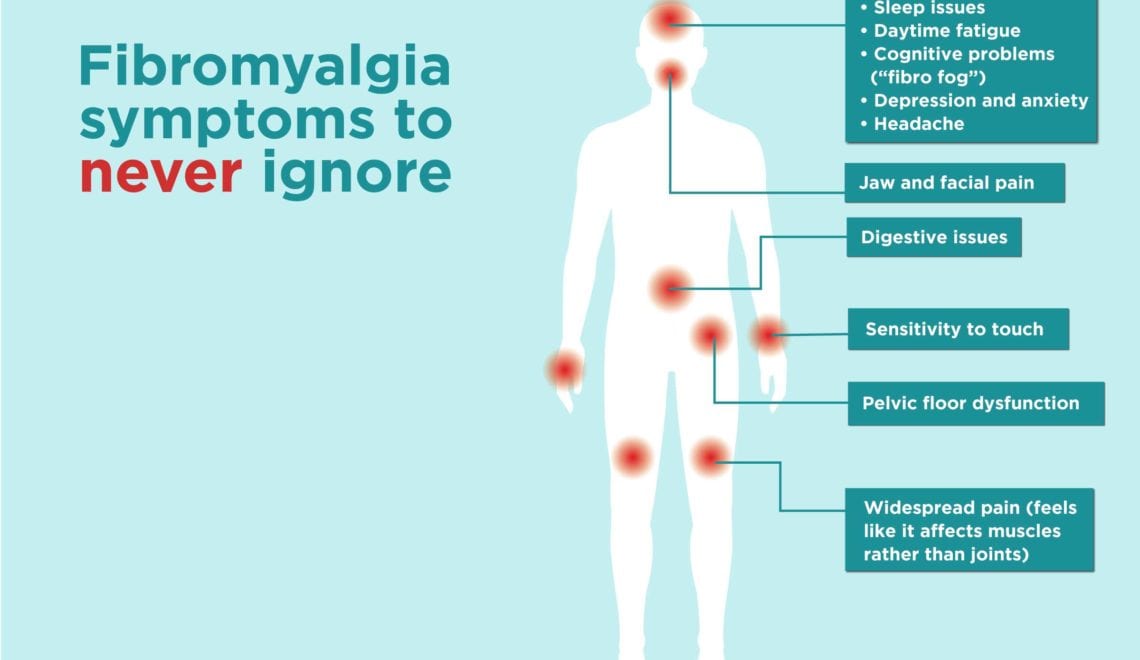 Fibromyalgia Symptoms