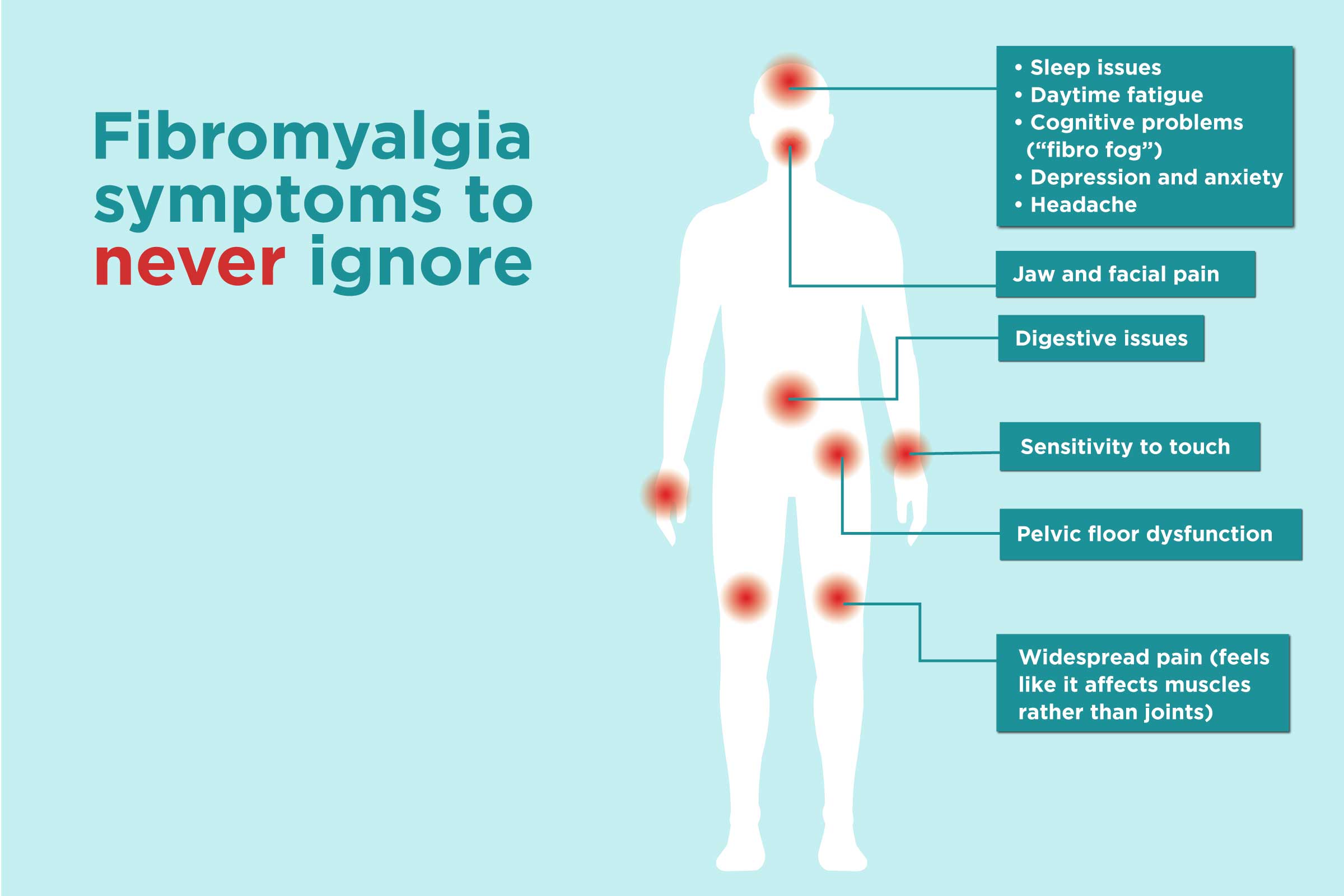 Pressure Points Of Fibromyalgia Diagram