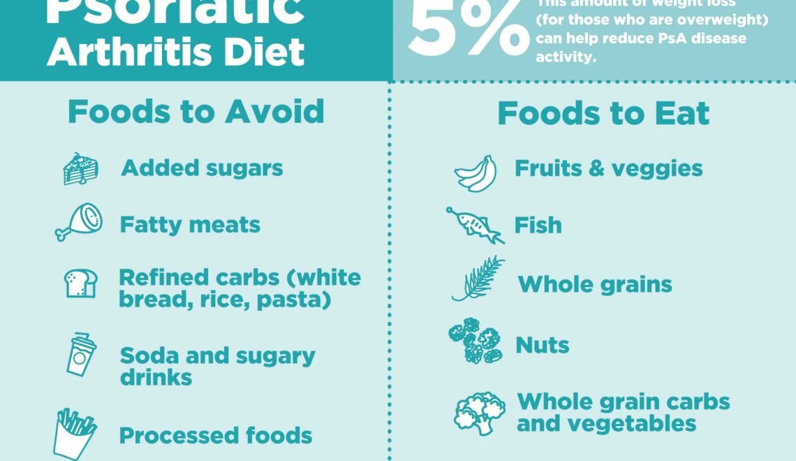 Psoriatic Arthritis Diet