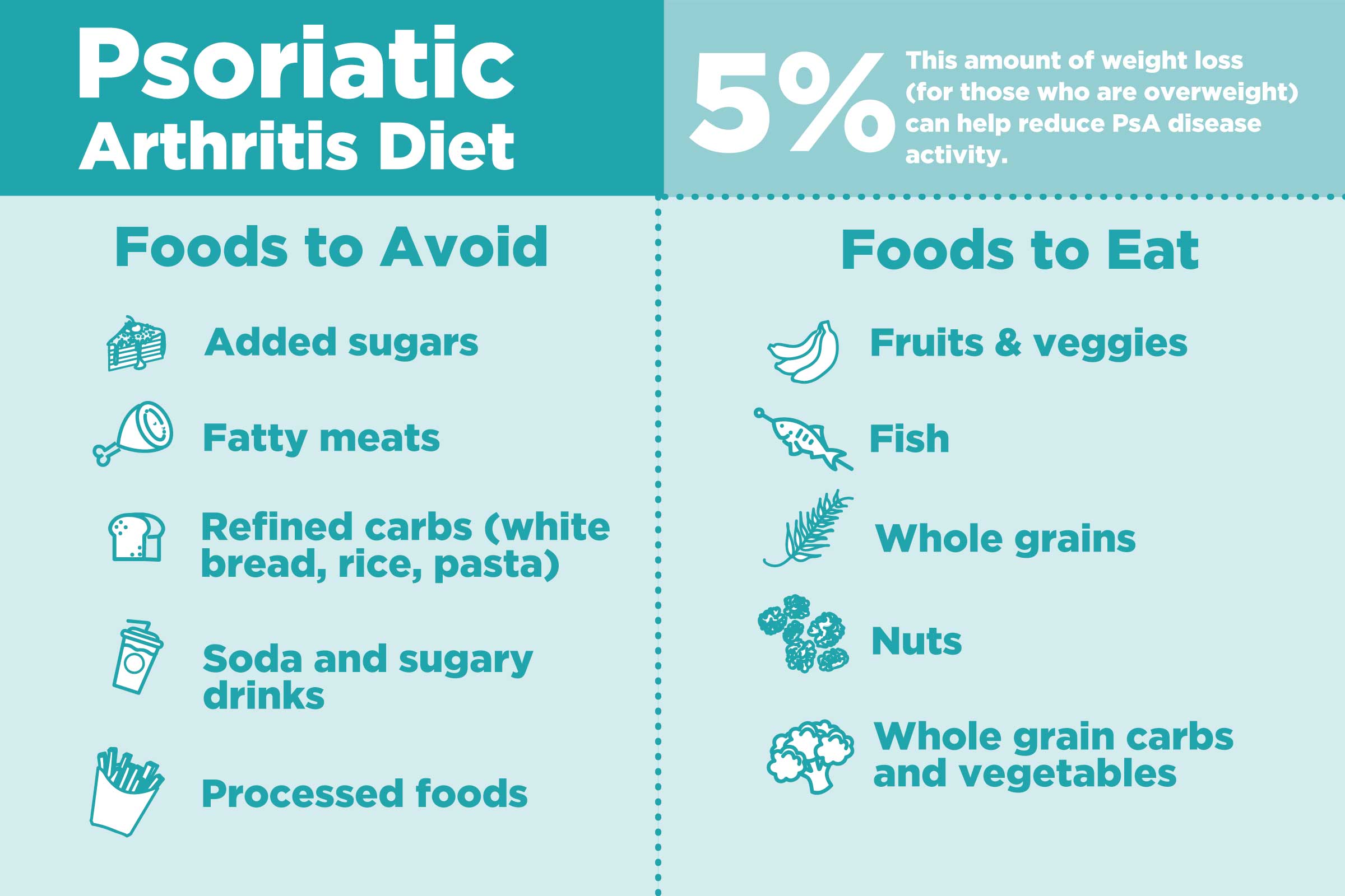 psoriatic arthritis diet)