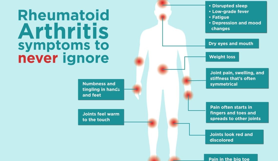 Rheumatoid Arthritis Symptoms to never ignore