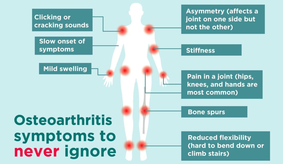 Osteoarthritis Symptoms