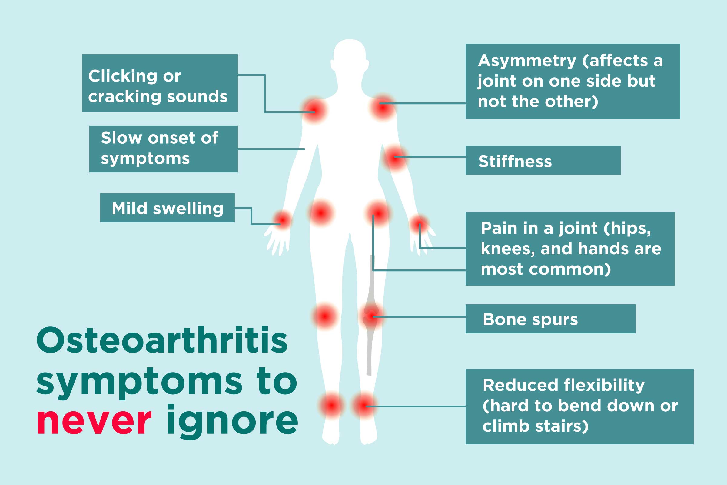 osteoarthritis symptoms hip