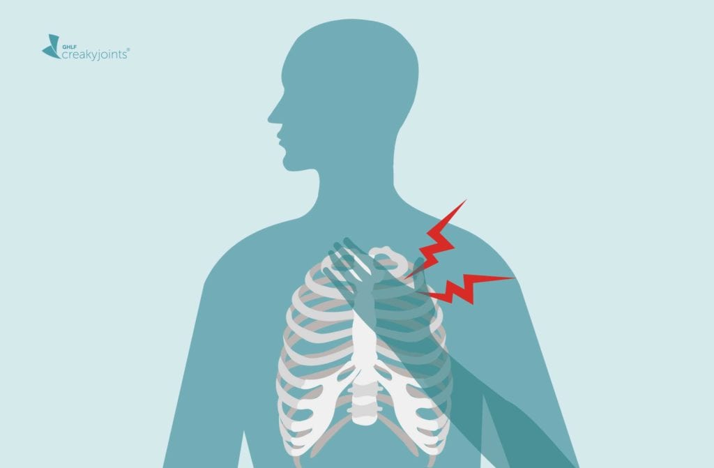 Do you get upper back or chest pain when breathing or twisting