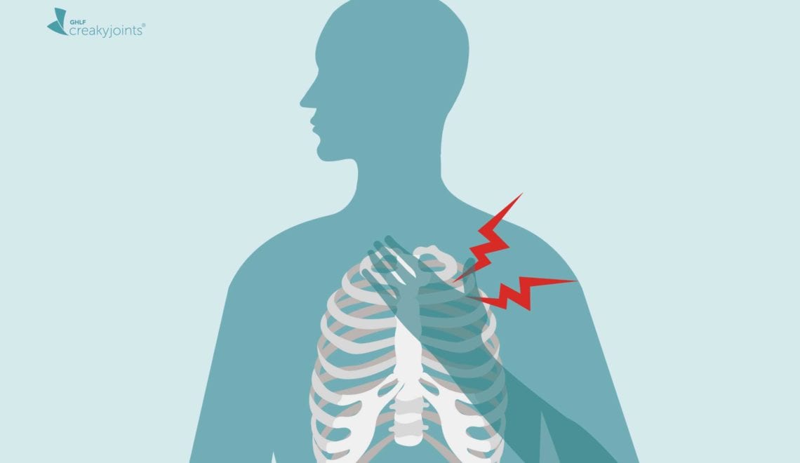 Chest Pain in Fibromyalgia