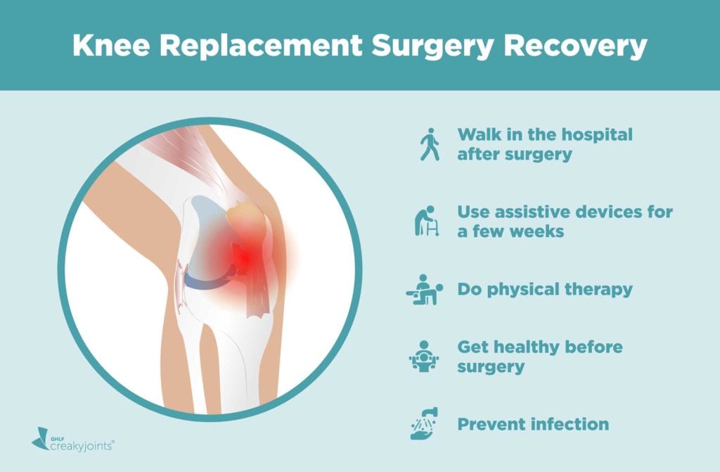 Severe pain after knee replacement surgery