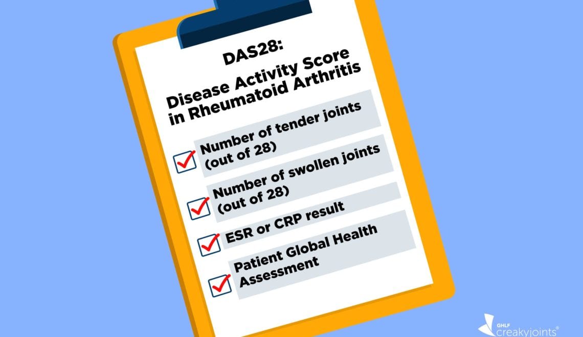 DAS28 for Rheumatoid Arthritis