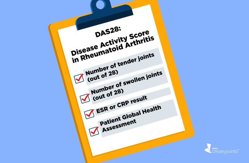 DAS28 for Rheumatoid Arthritis