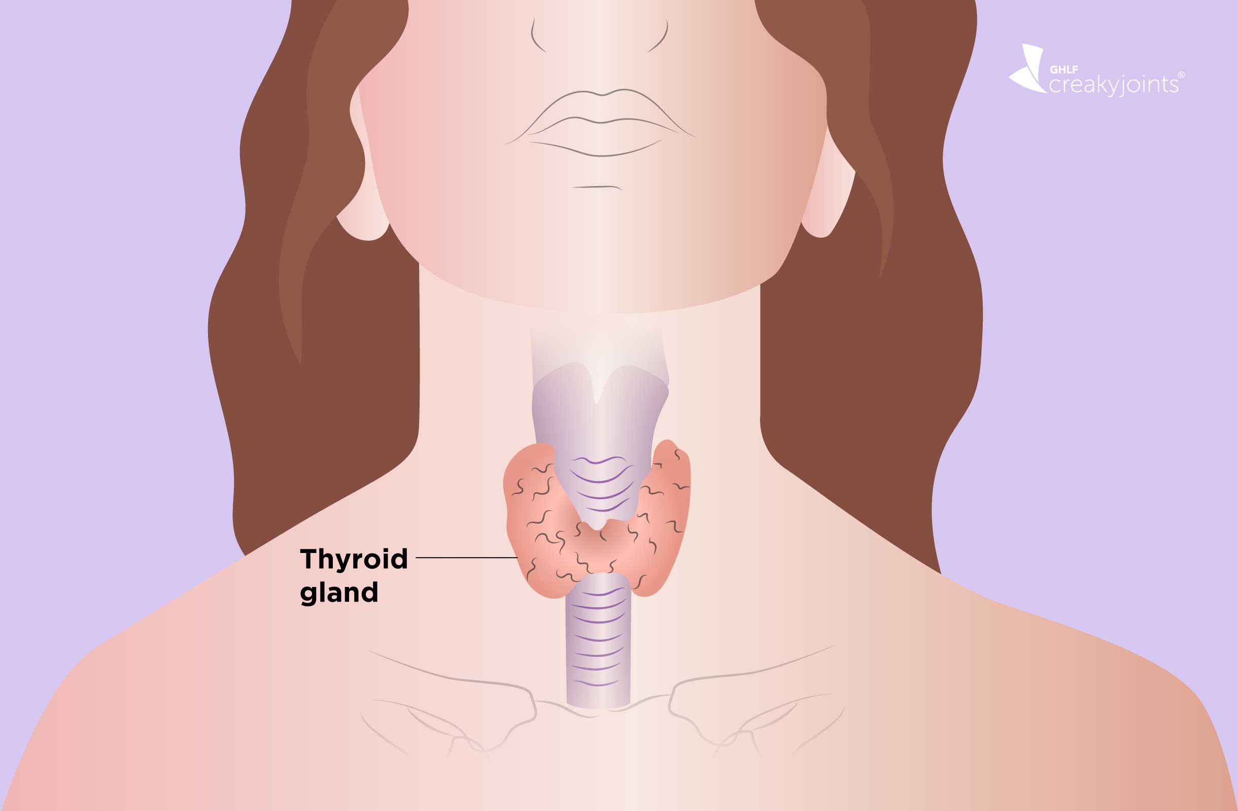 Hypothyroidism   1219 Thyroid Logo 