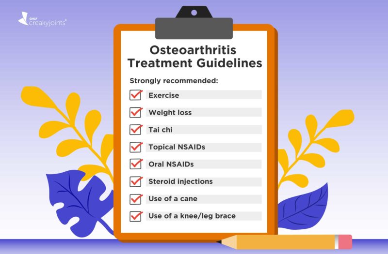 Osteoarthritis Treatment Guidelines