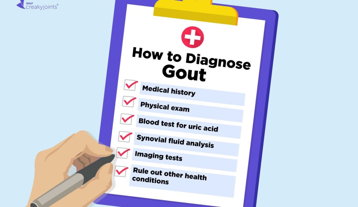 How Gout Is Diagnosed