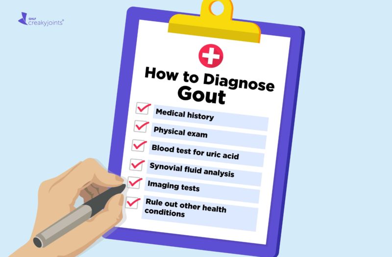 How Gout Is Diagnosed