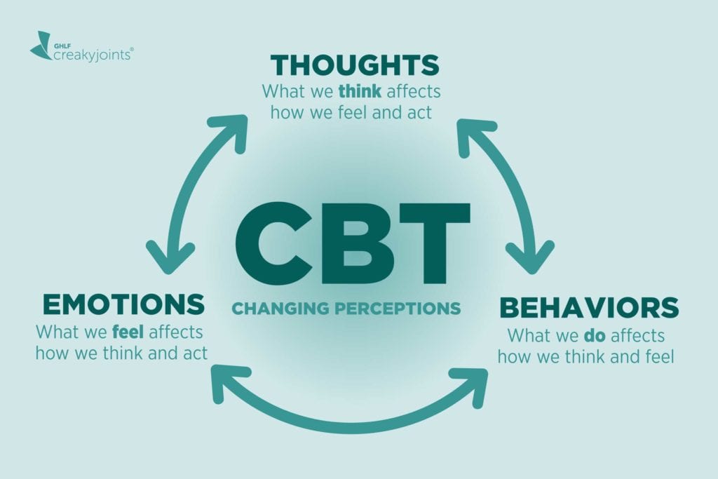 The goal of cbt new arrivals