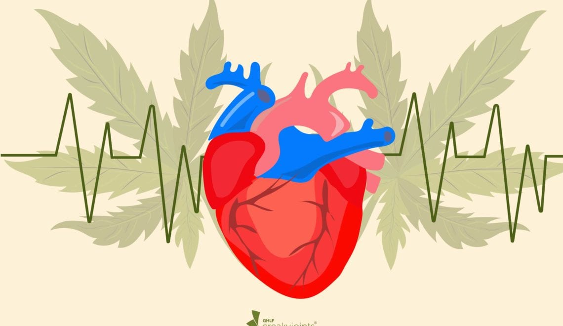 Marijuana and Heart Disease