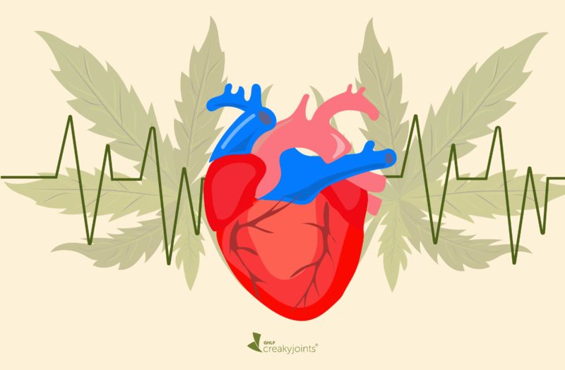 Marijuana and Heart Disease