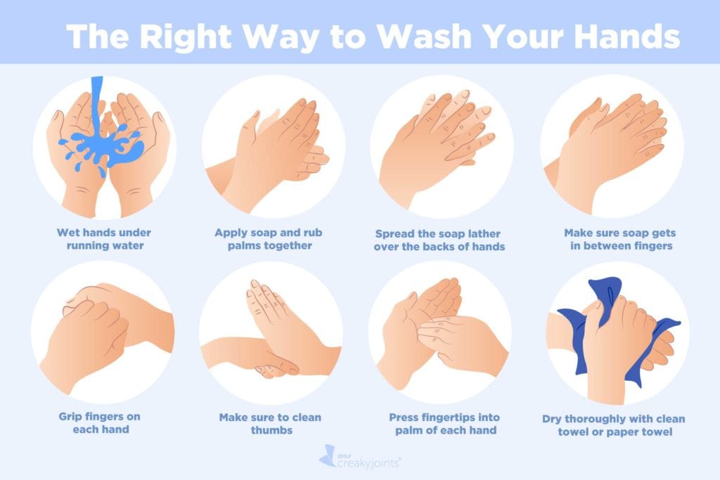 Hand hygiene