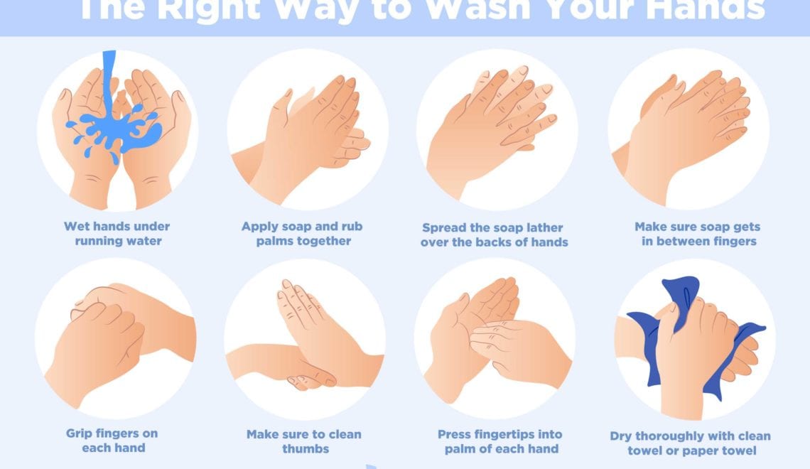 How to Wash Hands to Prevent Coronavirus Infographic