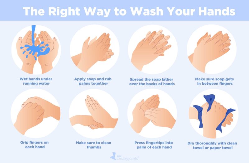 How to Wash Hands to Prevent Coronavirus Infographic