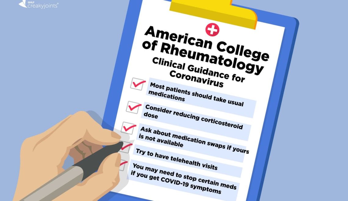 ACR Clinical Guidance for COVID-19