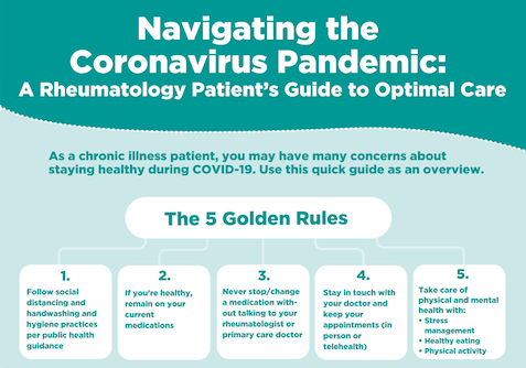 Coronavirus Pandemic Infographic for Arthritis Patients