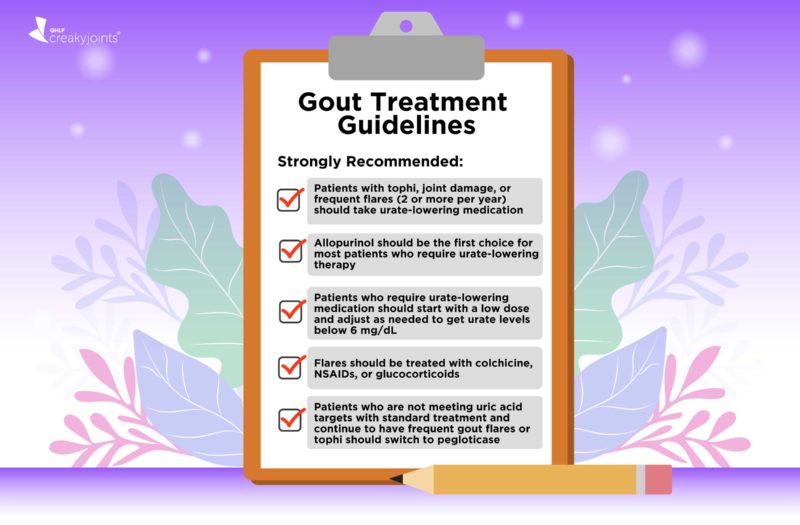Gout Treatment Guidelines