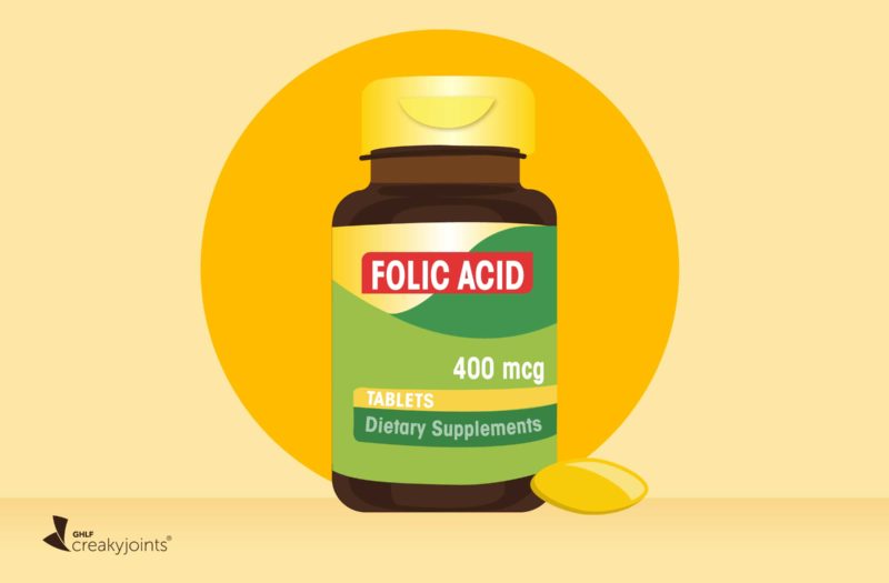 Folic Acid and Folate