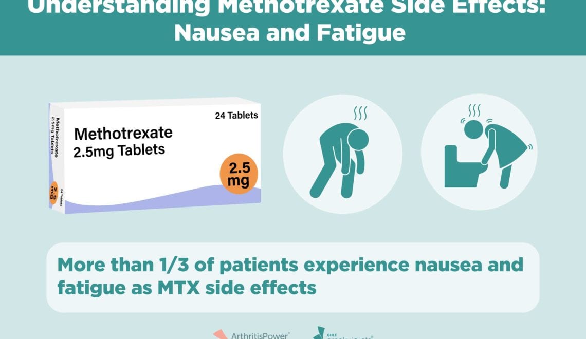 Understanding Methotrexate and Fatigue Infographic