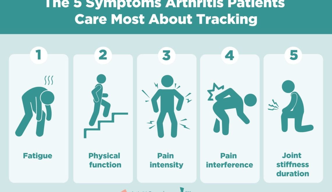 Arthritis Patient-Reported Outcomes Infographic