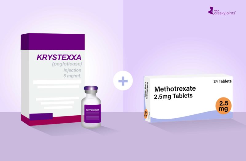 Pegloticase and Methotexate