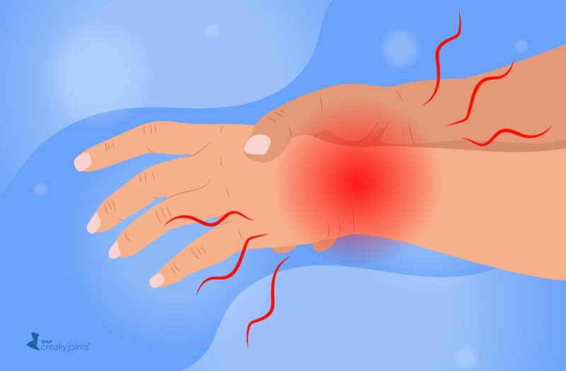 An illustration of human hands with red, painful wrists