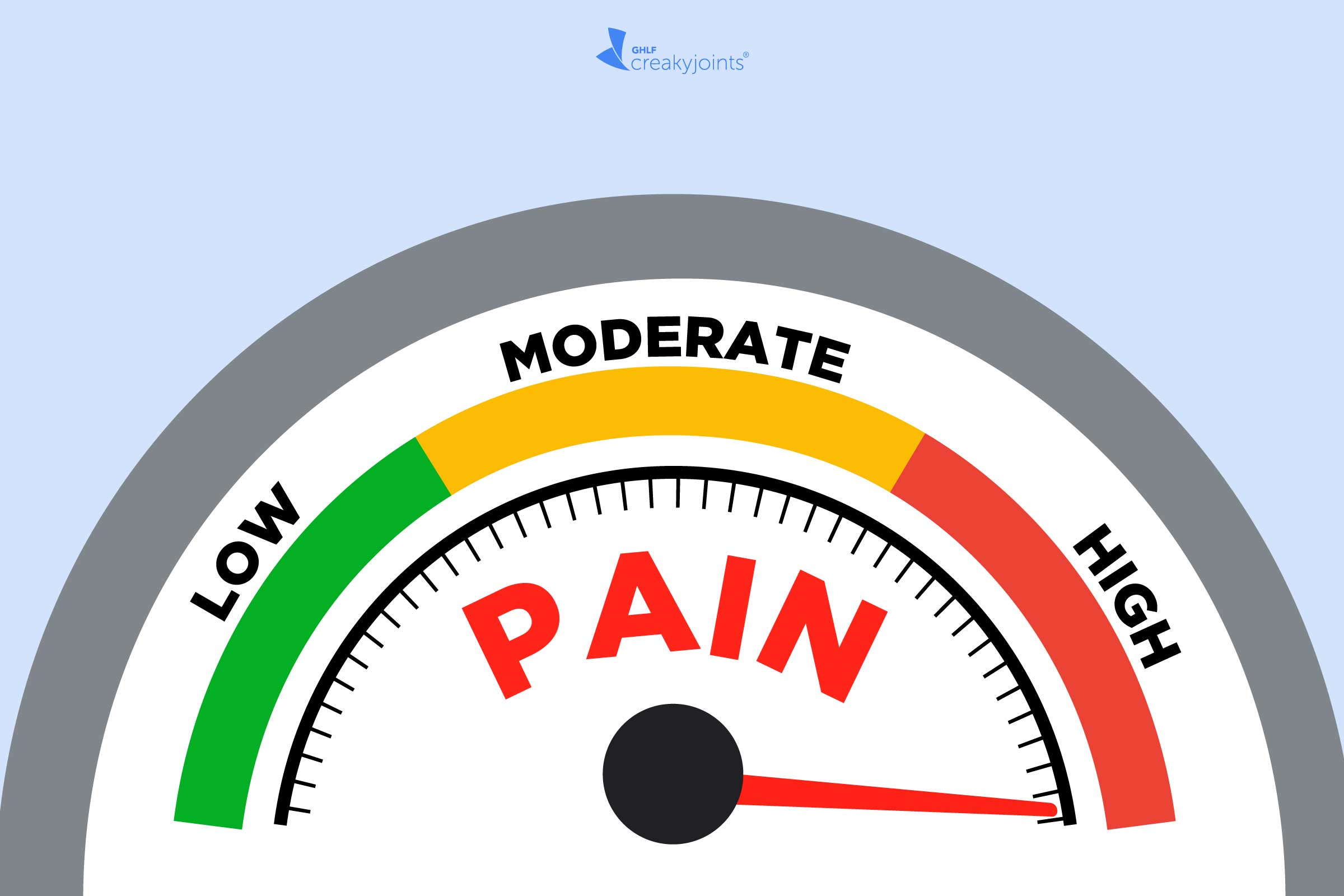 https://creakyjoints.org/wp-content/uploads/2020/07/0220_Chronic_Pain_Speedometer_Logo.jpg