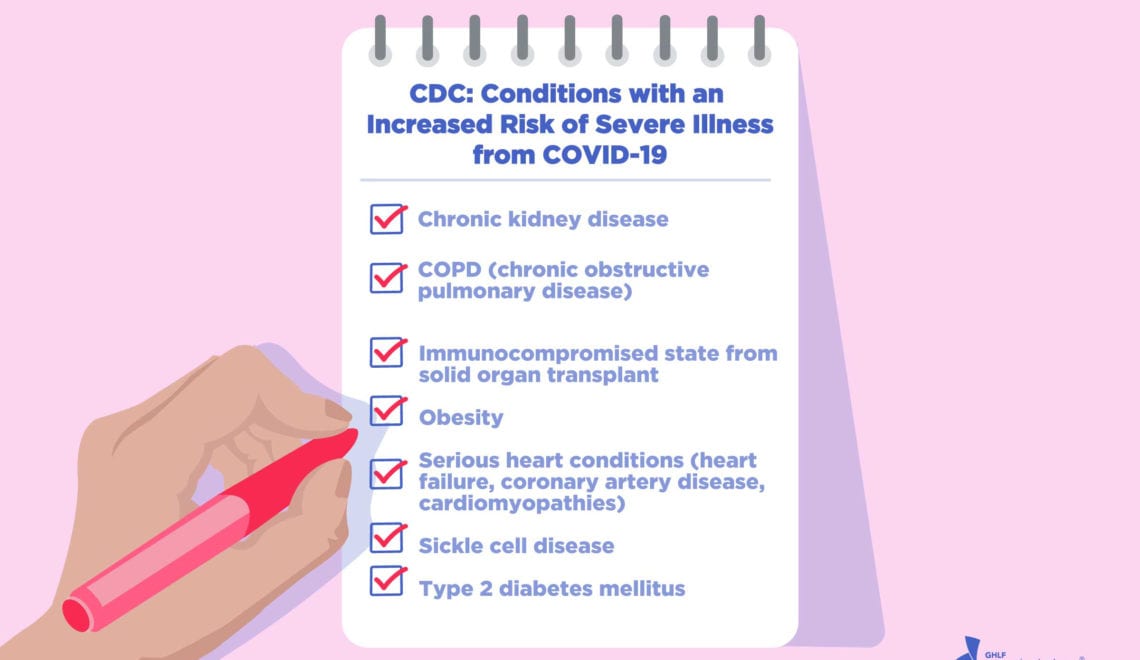 CDC List of High-Risk Conditions for Severe COVID-19 Illness