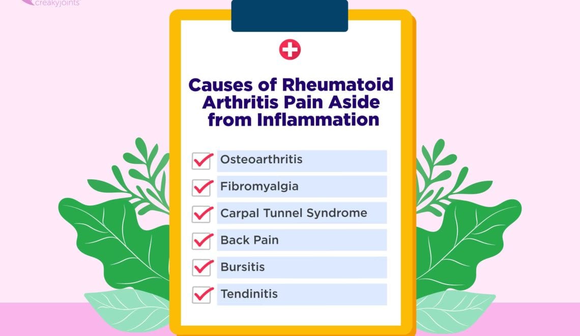 Causes of Rheumatoid Arthritis Pain Aside from Inflammation