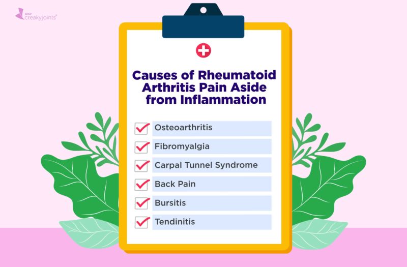 Causes of Rheumatoid Arthritis Pain Aside from Inflammation