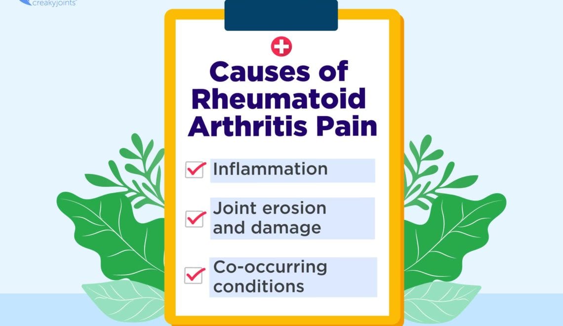 Rheumatoid Arthritis Pain Causes