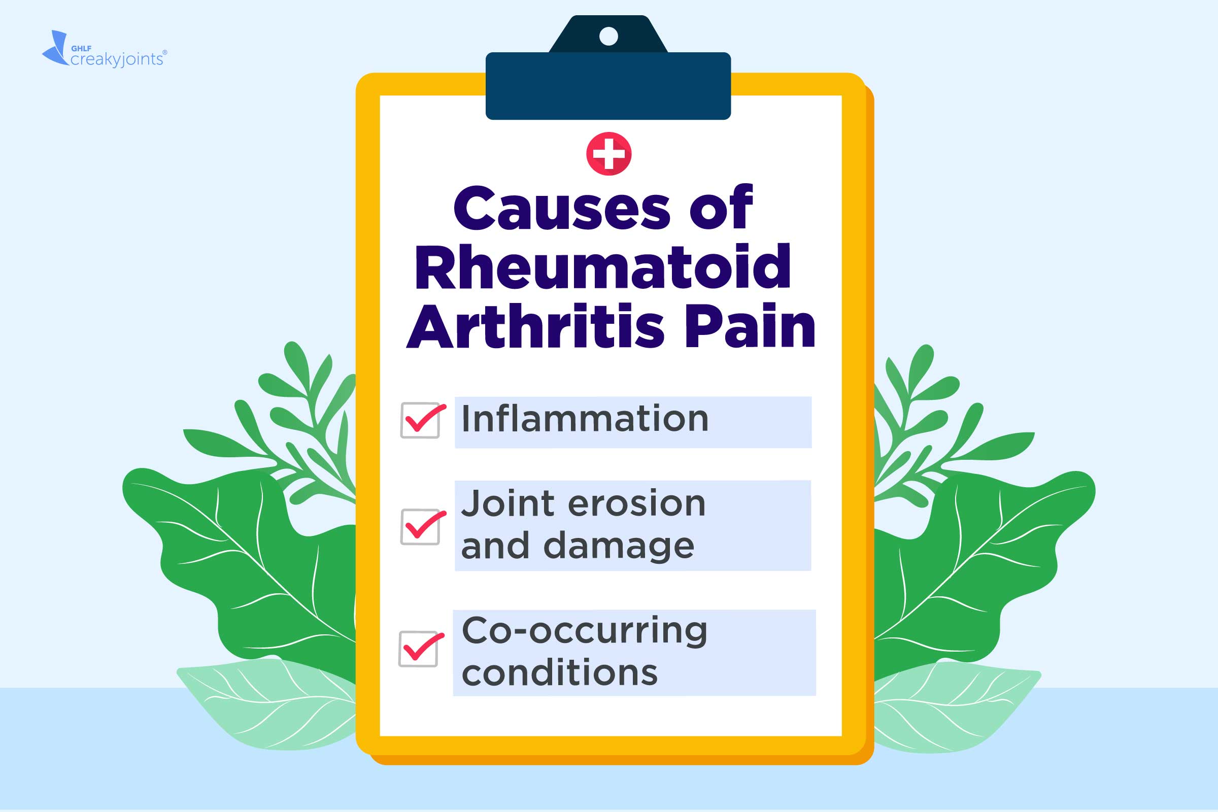 Understanding Rheumatoid Arthritis: Symptoms and Treatment Options - Frequently Asked Questions