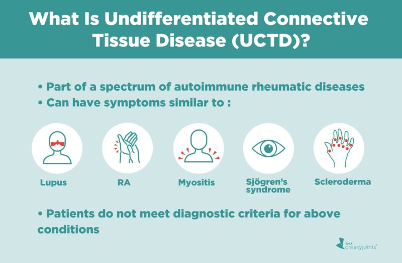 What Is Undifferentiated Connective Tissue Disease