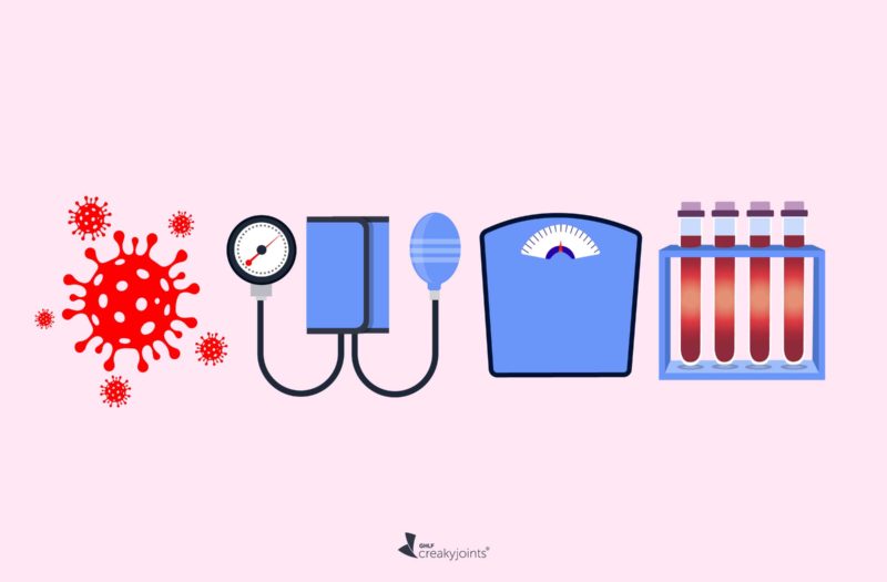 COVID-19 Risk and Metabolic Syndrome