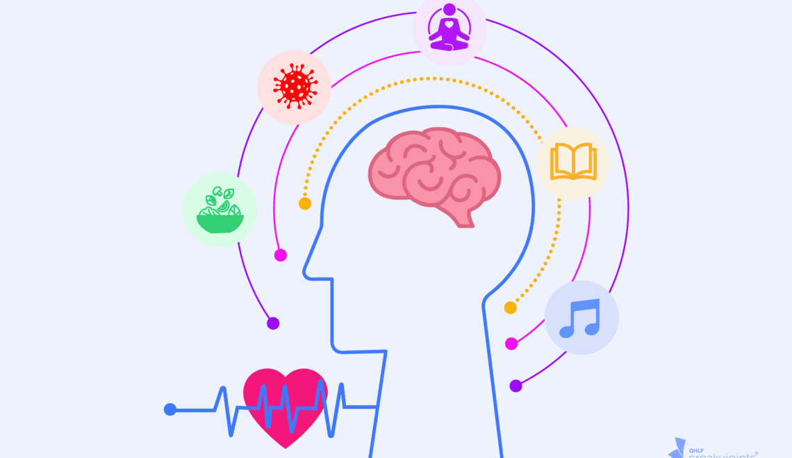 COVID-19 Pandemic Mental Wellness