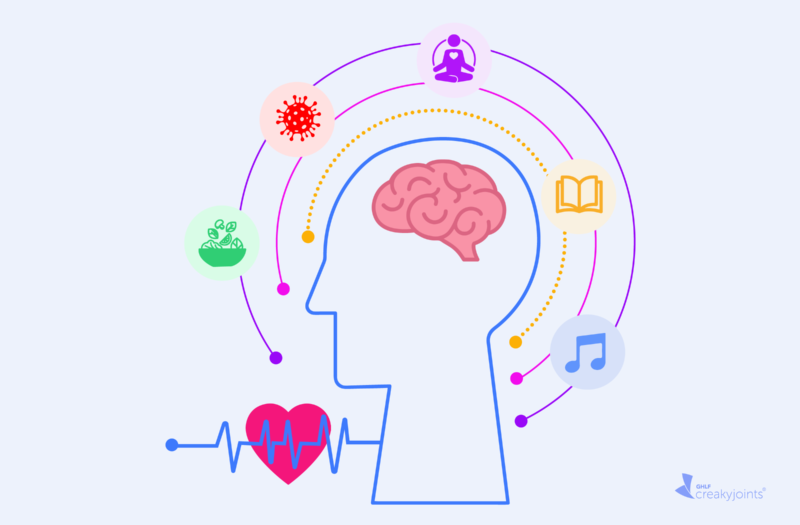 COVID-19 Pandemic Mental Wellness