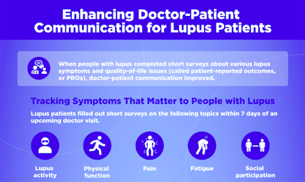 ArthritisPower Infographic Lupus Patient Reported Outcomes Featured Image