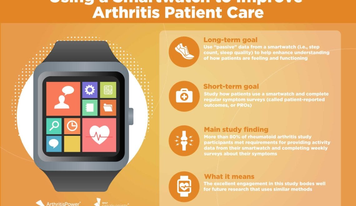 ArthritisPower Infographic Smartwatch and Patient-Reported Outcomes Study