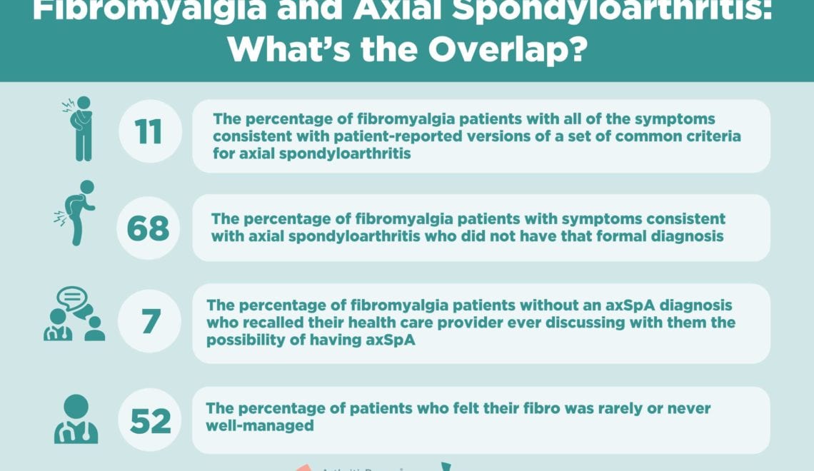 Fibromyalgia and Axial Spondyloarthritis Infographic ACR 2020