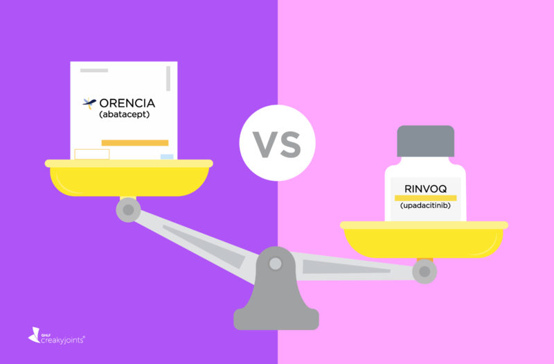 Upadactinitib vs Abatacept Rheumatoid Arthritis