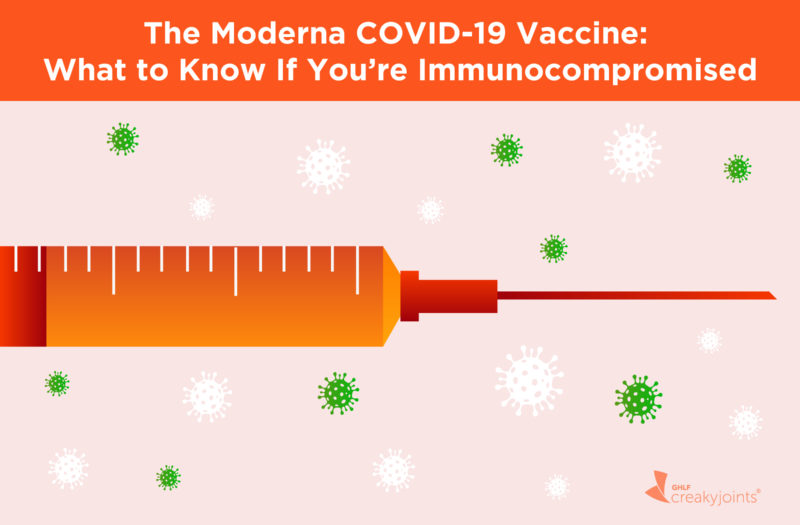 1220 Moderna COVID 19 Vaccine Immunocompromised Logo